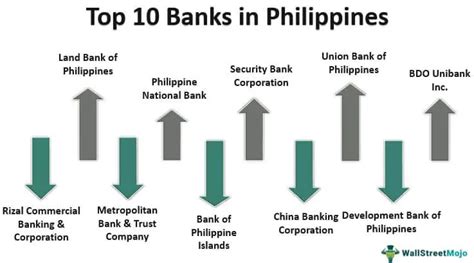 banker tagalog|Banking & Finance in the Philippines .